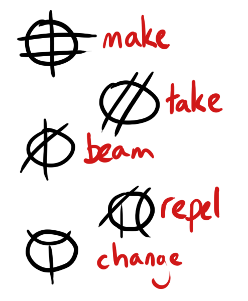 combine the runes to create a glyph